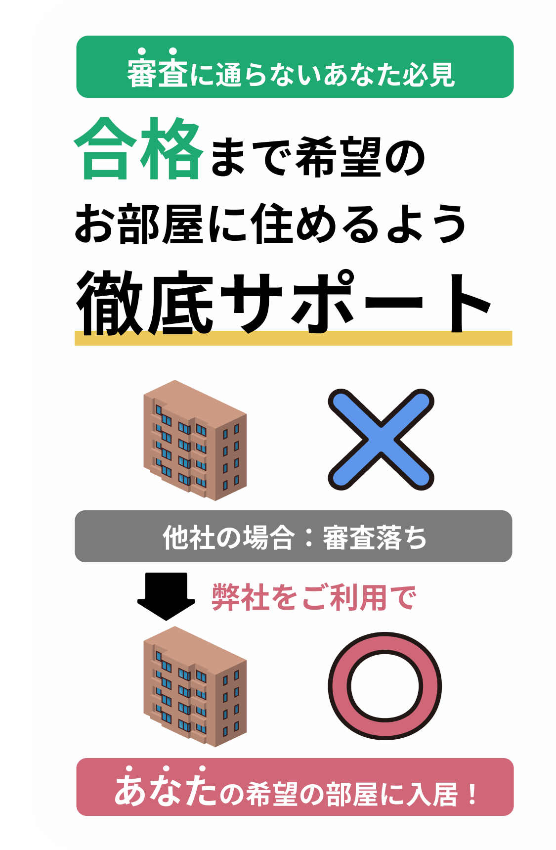 95%の方の初期費用、仲介手数料が安くなります!!