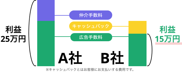 賃貸入居審査に落ちる|通らない|合格できないあなたでもキングダムホームなら初期費用はお勉強させて頂きます